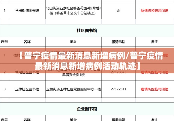 【普宁疫情最新消息新增病例/普宁疫情最新消息新增病例活动轨迹】 【普宁疫情最新消息新增病例/普宁疫情最新消息新增病例活动轨迹】