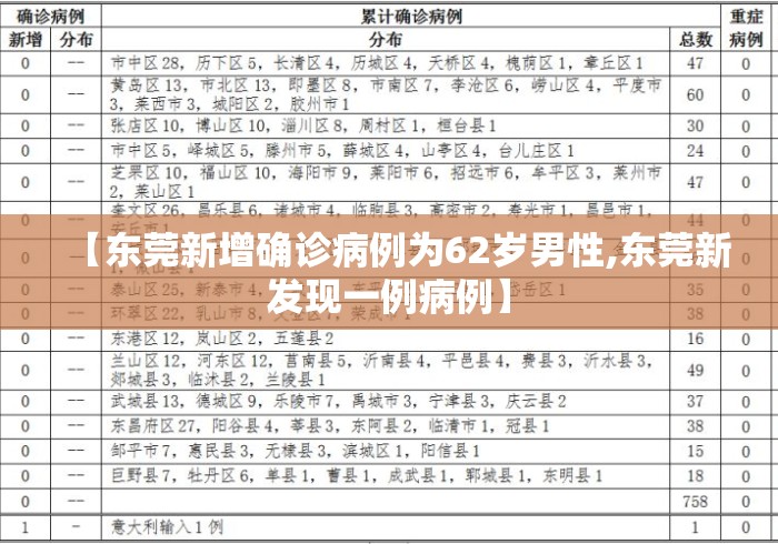 【东莞新增确诊病例为62岁男性,东莞新发现一例病例】