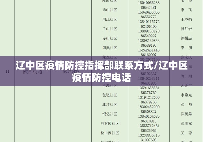辽中区疫情防控指挥部联系方式/辽中区疫情防控电话 辽中区疫情防控指挥部联系方式/辽中区疫情防控电话