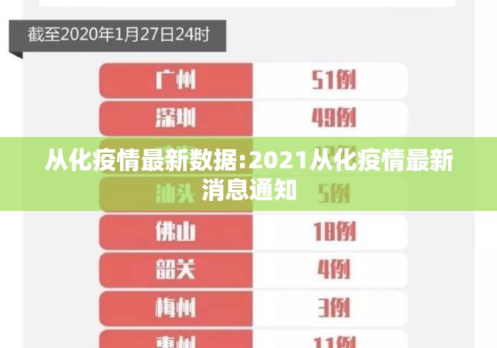 从化疫情最新数据:2021从化疫情最新消息通知 从化疫情最新数据:2021从化疫情最新消息通知