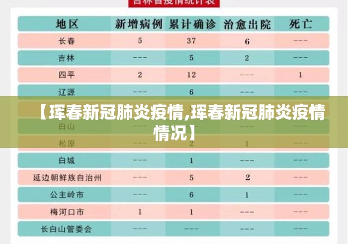 【珲春新冠肺炎疫情,珲春新冠肺炎疫情情况】 【珲春新冠肺炎疫情,珲春新冠肺炎疫情情况】