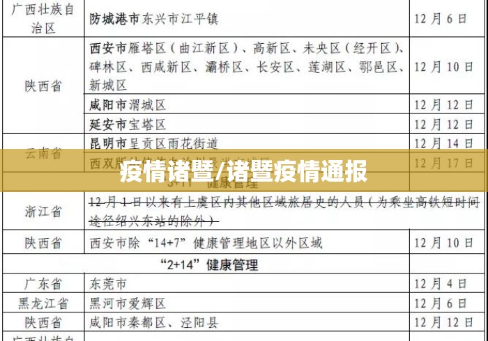 疫情诸暨/诸暨疫情通报