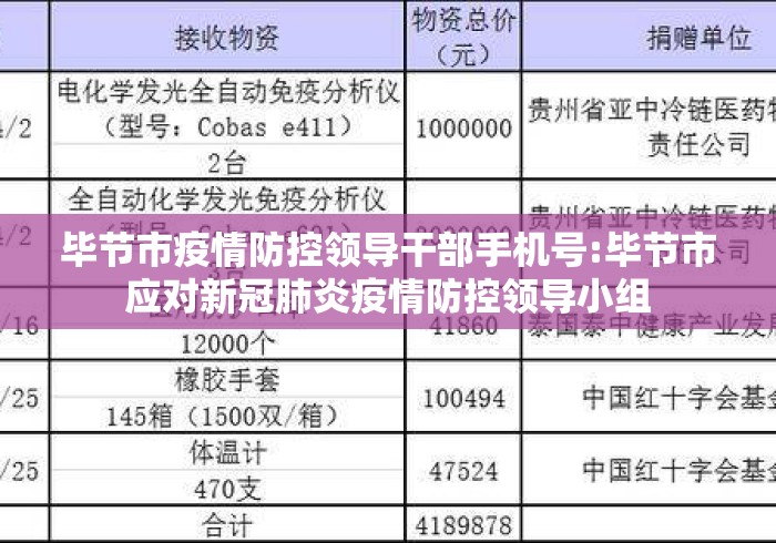 毕节市疫情防控领导干部手机号:毕节市应对新冠肺炎疫情防控领导小组