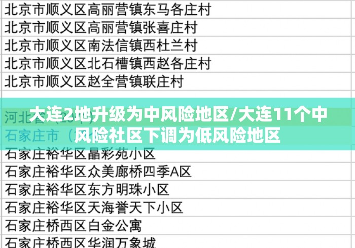 大连2地升级为中风险地区/大连11个中风险社区下调为低风险地区 大连2地升级为中风险地区/大连11个中风险社区下调为低风险地区