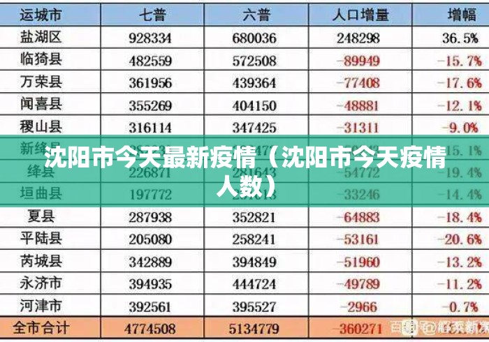 沈阳市今天最新疫情(沈阳市今天疫情人数) 沈阳市今天最新疫情(沈阳市今天疫情人数)
