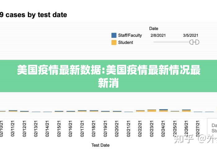美国疫情最新数据:美国疫情最新情况最新消 美国疫情最新数据:美国疫情最新情况最新消