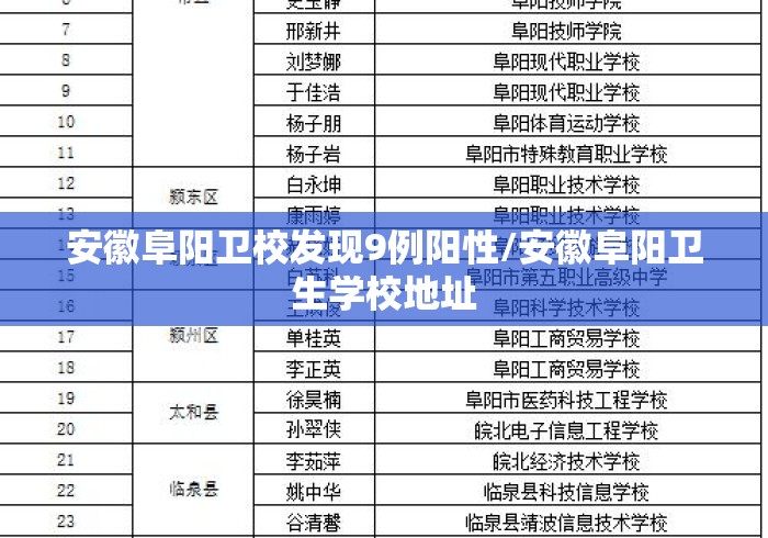 安徽阜阳卫校发现9例阳性/安徽阜阳卫生学校地址 安徽阜阳卫校发现9例阳性/安徽阜阳卫生学校地址