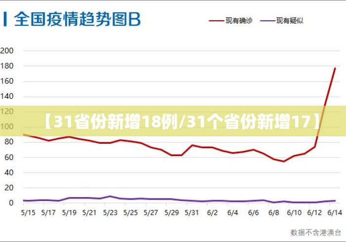 【31省份新增18例/31个省份新增17】
