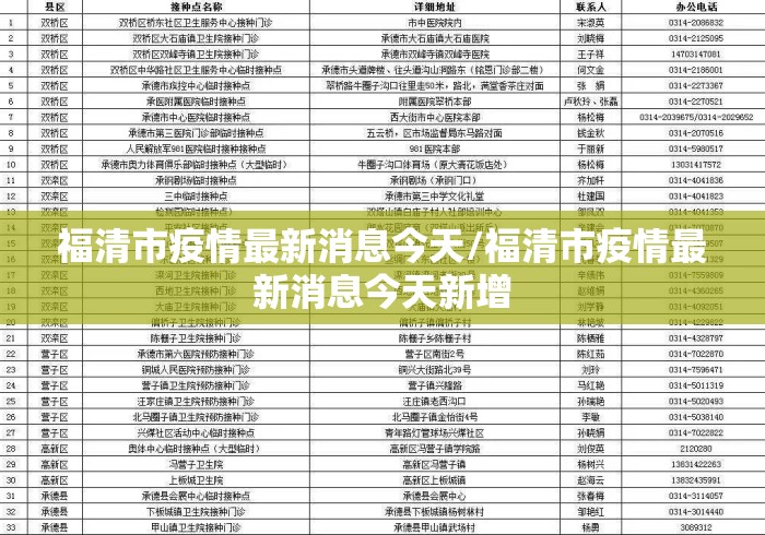 福清市疫情最新消息今天/福清市疫情最新消息今天新增 福清市疫情最新消息今天/福清市疫情最新消息今天新增