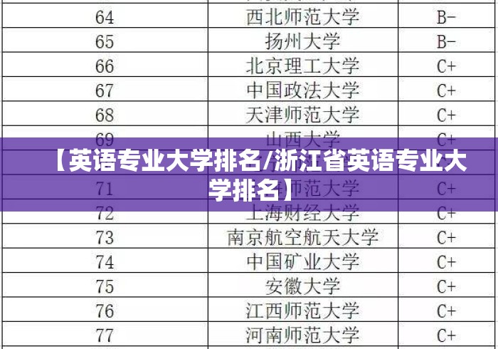 【英语专业大学排名/浙江省英语专业大学排名】