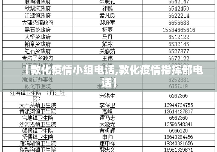 【敦化疫情小组电话,敦化疫情指挥部电话】