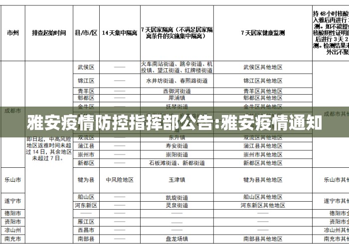 雅安疫情防控指挥部公告:雅安疫情通知 雅安疫情防控指挥部公告:雅安疫情通知