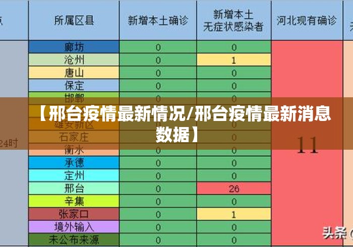 【邢台疫情最新情况/邢台疫情最新消息数据】 【邢台疫情最新情况/邢台疫情最新消息数据】