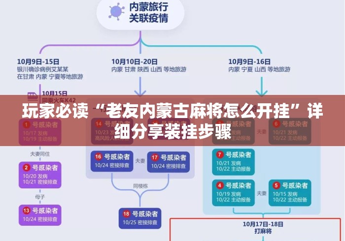 玩家必读“老友内蒙古麻将怎么开挂”详细分享装挂步骤