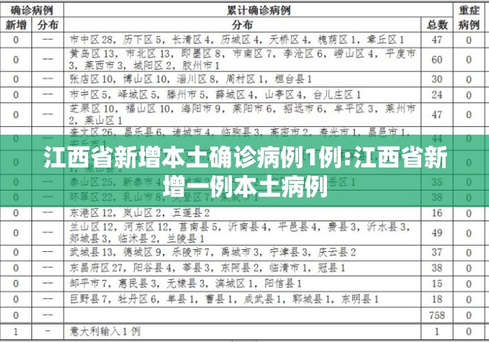 江西省新增本土确诊病例1例:江西省新增一例本土病例 江西省新增本土确诊病例1例:江西省新增一例本土病例
