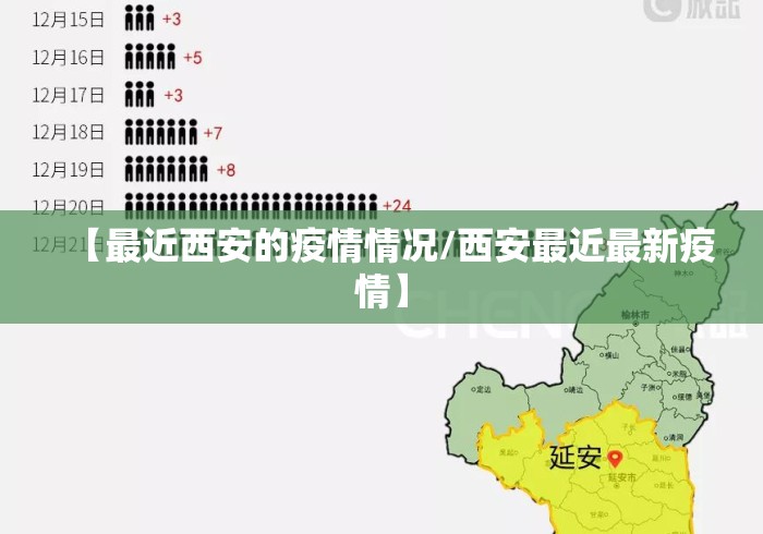 【最近西安的疫情情况/西安最近最新疫情】 【最近西安的疫情情况/西安最近最新疫情】