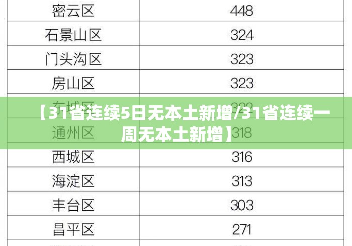 【31省连续5日无本土新增/31省连续一周无本土新增】