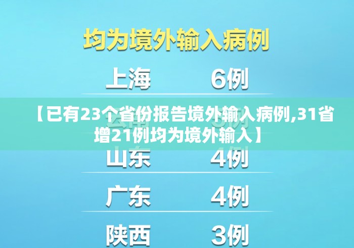 【已有23个省份报告境外输入病例,31省增21例均为境外输入】 【已有23个省份报告境外输入病例,31省增21例均为境外输入】