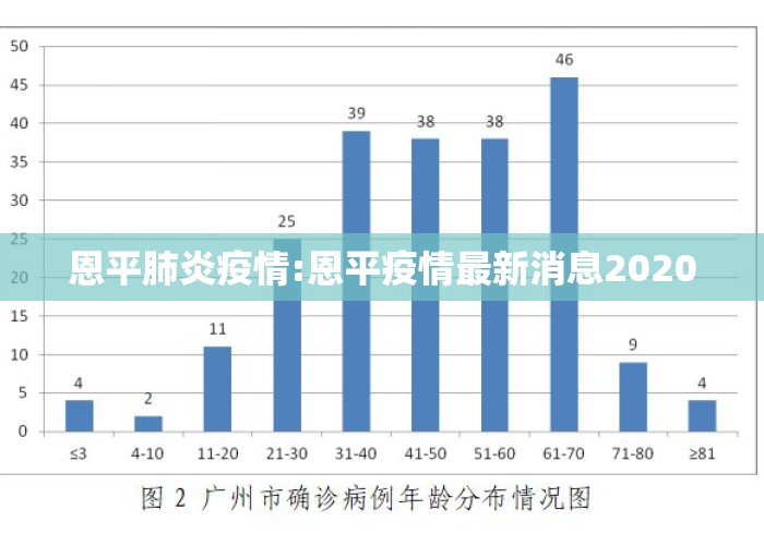 恩平肺炎疫情:恩平疫情最新消息2020