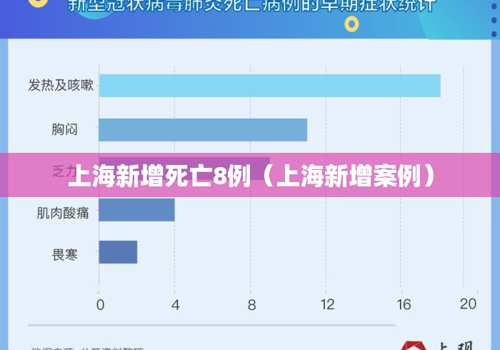 上海新增死亡8例(上海新增案例) 上海新增死亡8例(上海新增案例)