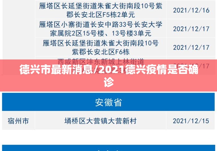 德兴市最新消息/2021德兴疫情是否确诊