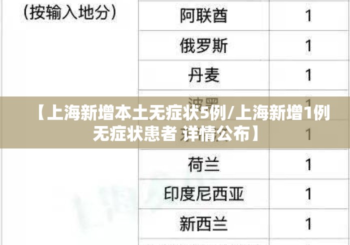 【上海新增本土无症状5例/上海新增1例无症状患者 详情公布】 【上海新增本土无症状5例/上海新增1例无症状患者 详情公布】