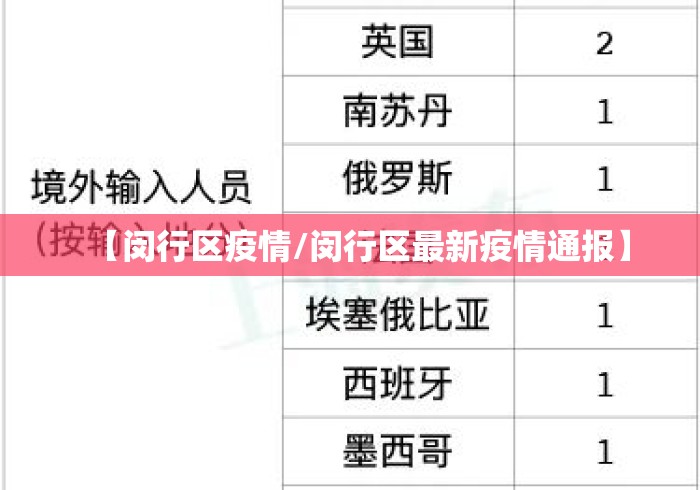 【闵行区疫情/闵行区最新疫情通报】