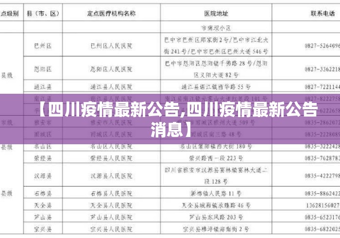 【四川疫情最新公告,四川疫情最新公告消息】