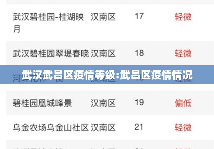 武汉武昌区疫情等级:武昌区疫情情况