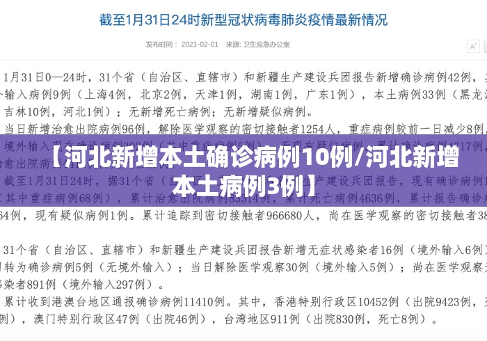 【河北新增本土确诊病例10例/河北新增本土病例3例】 【河北新增本土确诊病例10例/河北新增本土病例3例】