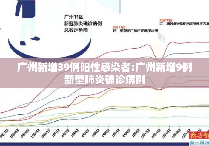 广州新增39例阳性感染者:广州新增9例新型肺炎确诊病例 广州新增39例阳性感染者:广州新增9例新型肺炎确诊病例