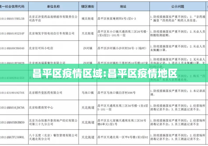 昌平区疫情区域:昌平区疫情地区