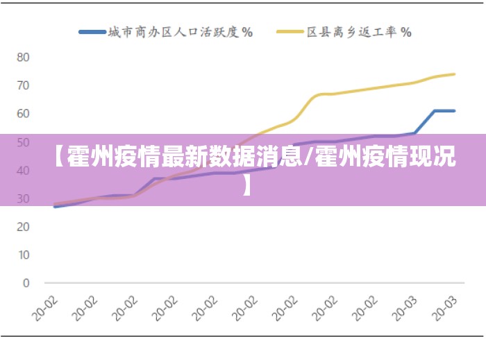 【霍州疫情最新数据消息/霍州疫情现况】