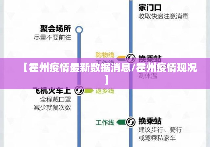 【霍州疫情最新数据消息/霍州疫情现况】
