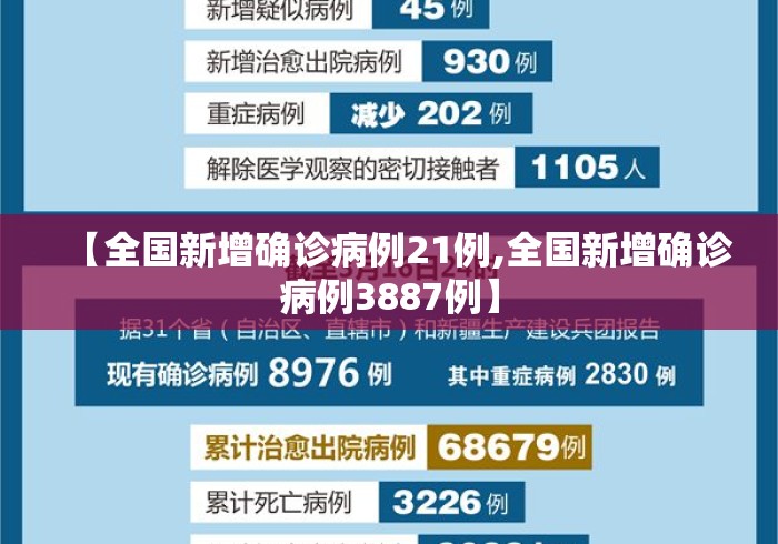 【全国新增确诊病例21例,全国新增确诊病例3887例】