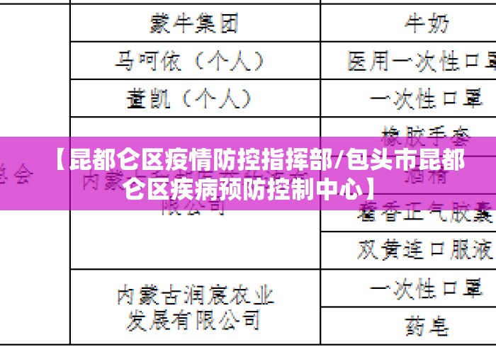 【昆都仑区疫情防控指挥部/包头市昆都仑区疾病预防控制中心】