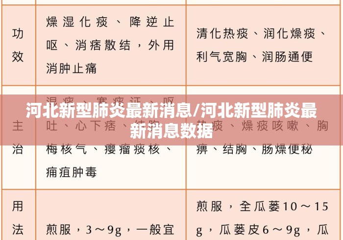河北新型肺炎最新消息/河北新型肺炎最新消息数据