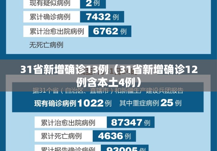 31省新增确诊13例（31省新增确诊12例含本土4例）