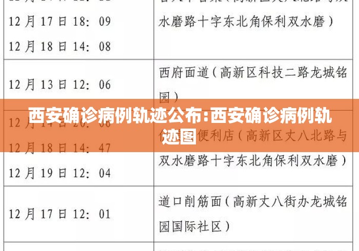 西安确诊病例轨迹公布:西安确诊病例轨迹图