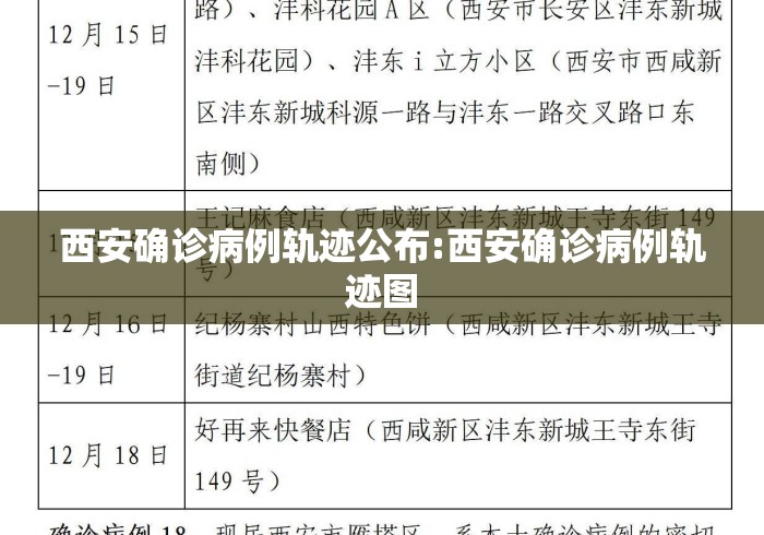 西安确诊病例轨迹公布:西安确诊病例轨迹图