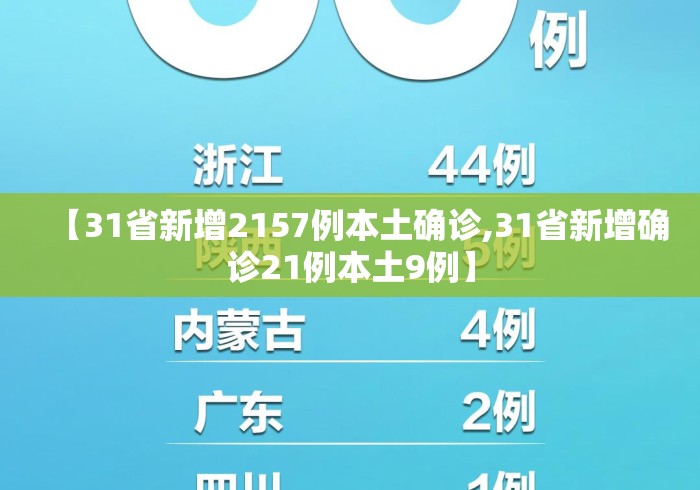 【31省新增2157例本土确诊,31省新增确诊21例本土9例】 【31省新增2157例本土确诊,31省新增确诊21例本土9例】