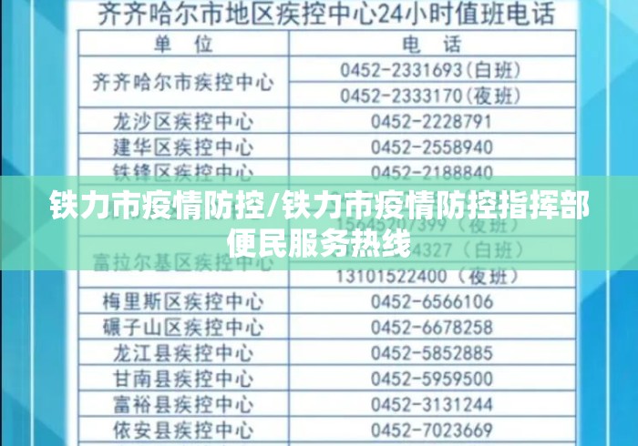 铁力市疫情防控/铁力市疫情防控指挥部便民服务热线