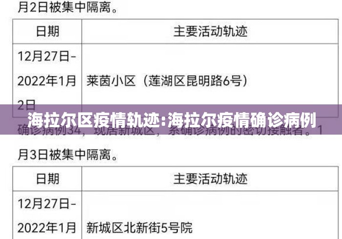 海拉尔区疫情轨迹:海拉尔疫情确诊病例