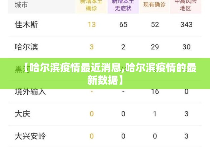【哈尔滨疫情最近消息,哈尔滨疫情的最新数据】