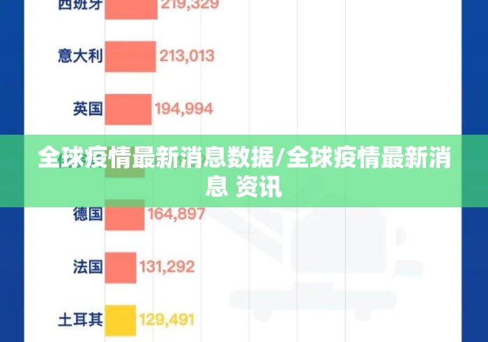 全球疫情最新消息数据/全球疫情最新消息 资讯