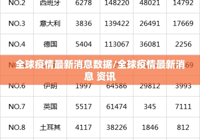 全球疫情最新消息数据/全球疫情最新消息 资讯