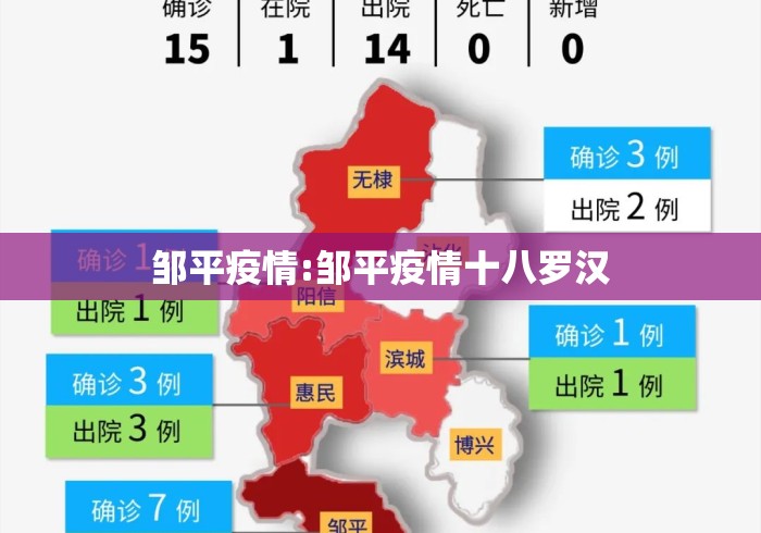 邹平疫情:邹平疫情十八罗汉 邹平疫情:邹平疫情十八罗汉