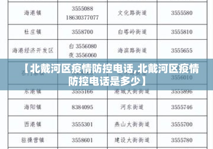 【北戴河区疫情防控电话,北戴河区疫情防控电话是多少】 【北戴河区疫情防控电话,北戴河区疫情防控电话是多少】