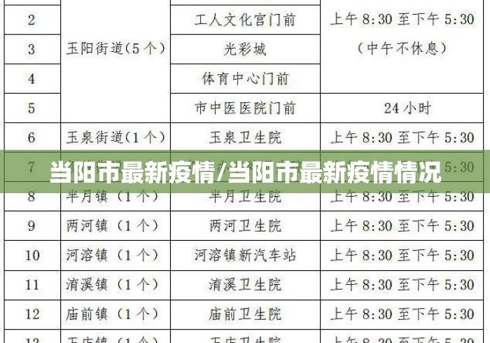 当阳市最新疫情/当阳市最新疫情情况 当阳市最新疫情/当阳市最新疫情情况