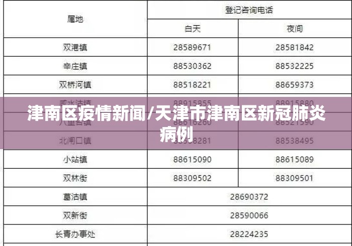 津南区疫情新闻/天津市津南区新冠肺炎病例 津南区疫情新闻/天津市津南区新冠肺炎病例